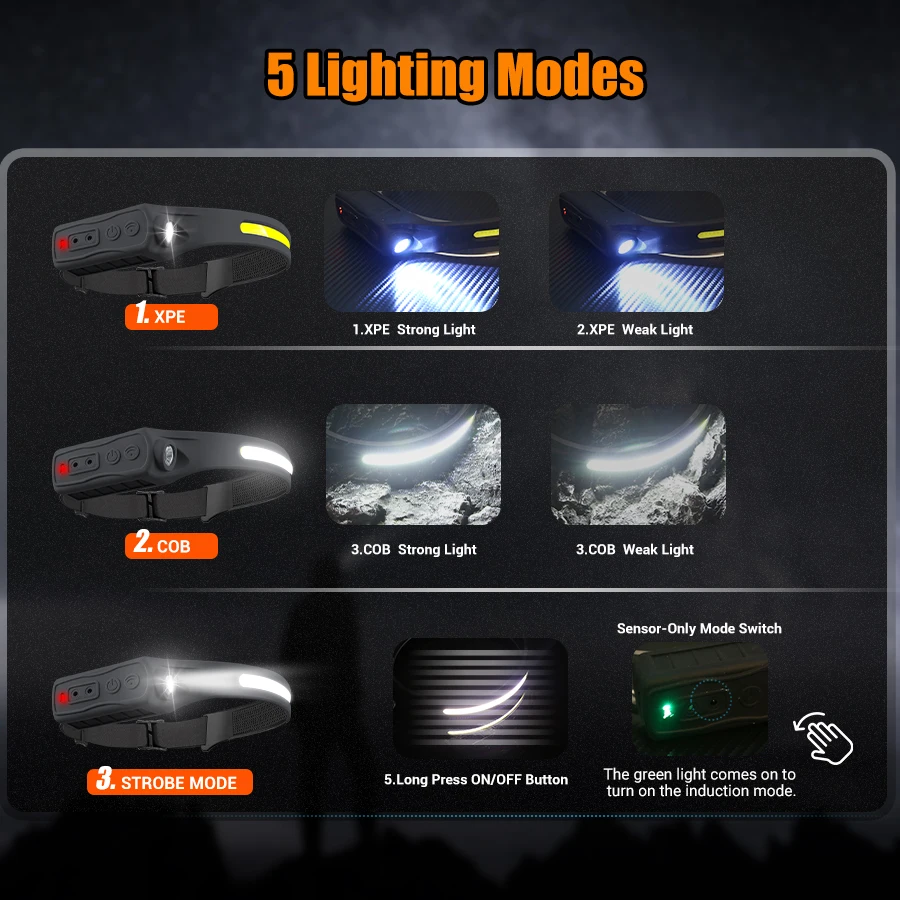 Linterna frontal recargable co - Headlamp Waterproof Rechargeable reseña y precio