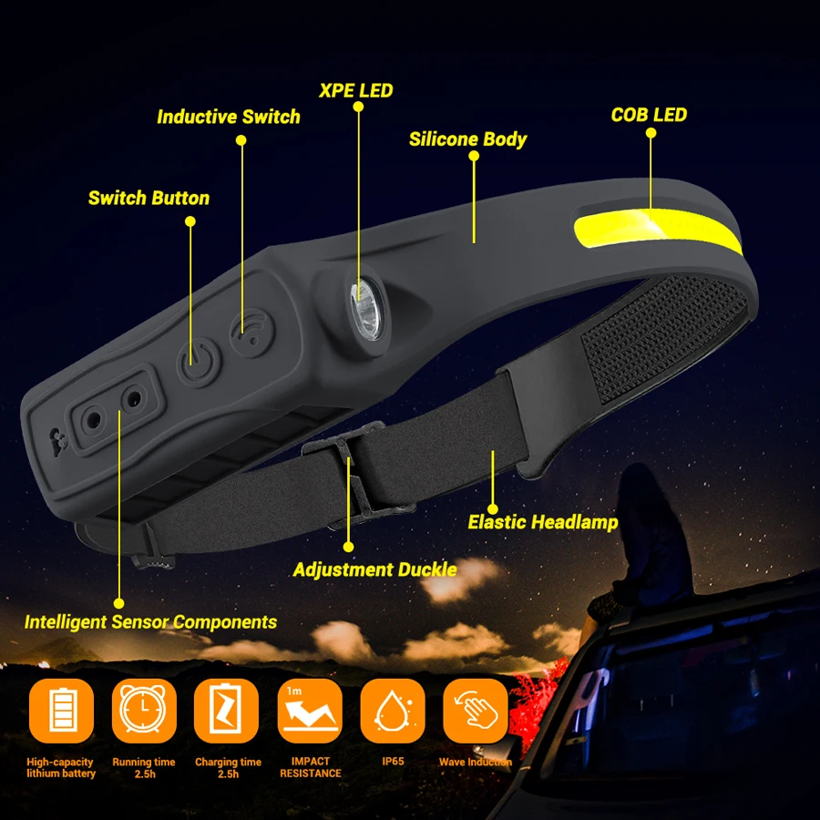 Linterna frontal recargable co - Headlamp Waterproof Rechargeable reseña y precio