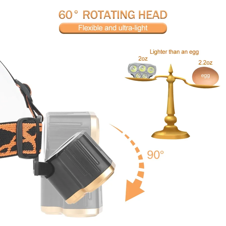 Linterna frontal recargable de - Headlamp Waterproof Rechargeable reseña y precio