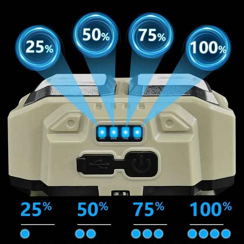 Linterna frontal LED COB, reca - Headlamp Waterproof Rechargeable reseña y precio