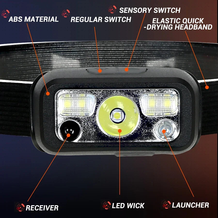 Mini linterna frontal LED con  - Headlamp Waterproof Rechargeable reseña y precio