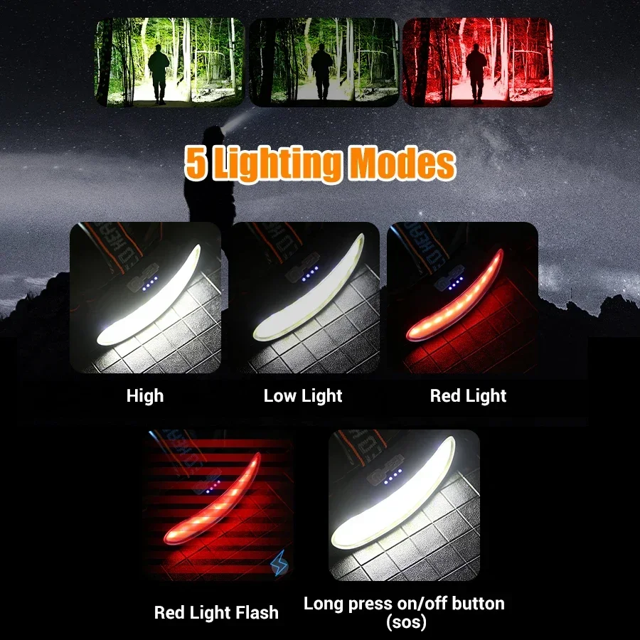 Potente linterna frontal LED C - Headlamp Waterproof Rechargeable reseña y precio