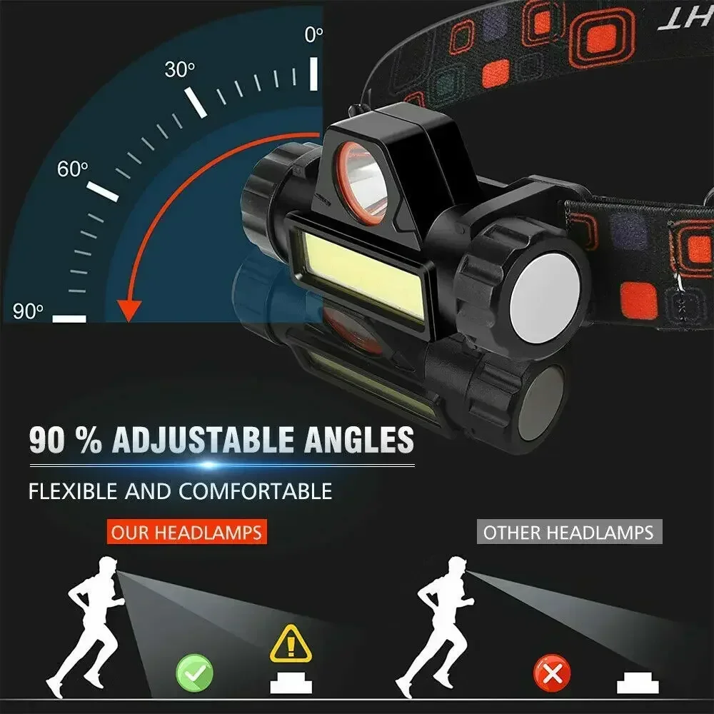 Linterna frontal LED superbril - Headlamp Waterproof Rechargeable reseña y precio